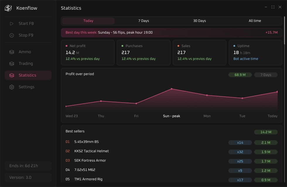 Koenflow TradeBot cheat for Arena Breakout - screenshot 2
